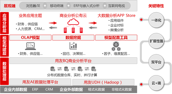 &#24320;&#20113;&#32593;&#39029;&#29256;&#45;&#24320;&#20113;&#107;&#97;&#105;&#121;&#117;&#110;&#40;&#20013;&#22269;&#41;