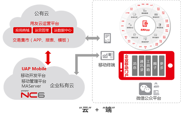&#24320;&#20113;&#32593;&#39029;&#29256;&#45;&#24320;&#20113;&#107;&#97;&#105;&#121;&#117;&#110;&#40;&#20013;&#22269;&#41;