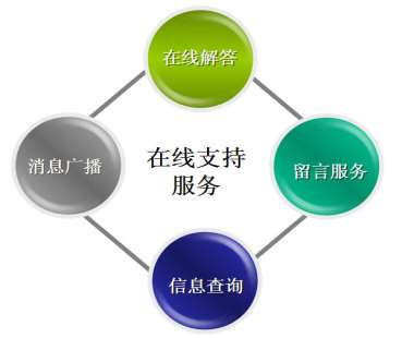 &#24320;&#20113;&#32593;&#39029;&#29256;&#45;&#24320;&#20113;&#107;&#97;&#105;&#121;&#117;&#110;&#40;&#20013;&#22269;&#41;